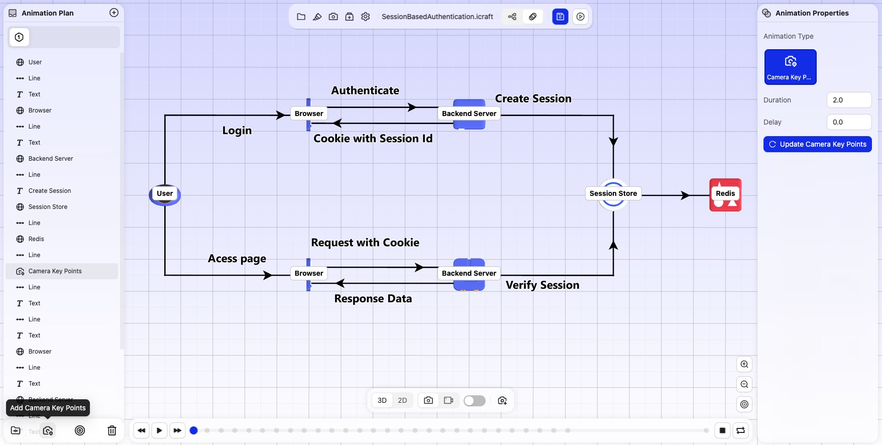 system architecture diagram