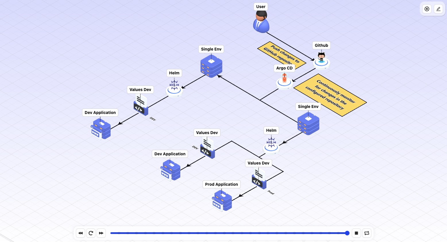 icraft-editor